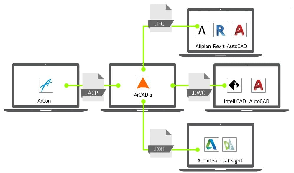 arcon 3d architect software free download mac